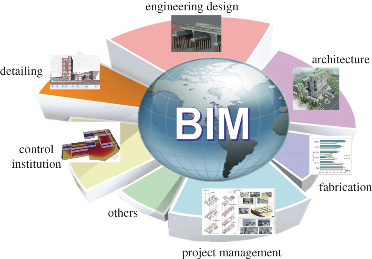 BIM,Building Information Modeling
