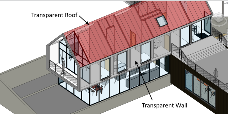 Revit Design, BIM Implementation