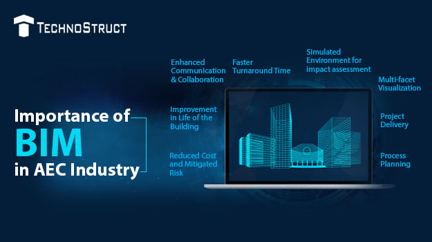 Why BIM holds an important place in the AEC Industry? - Technostruct Blog