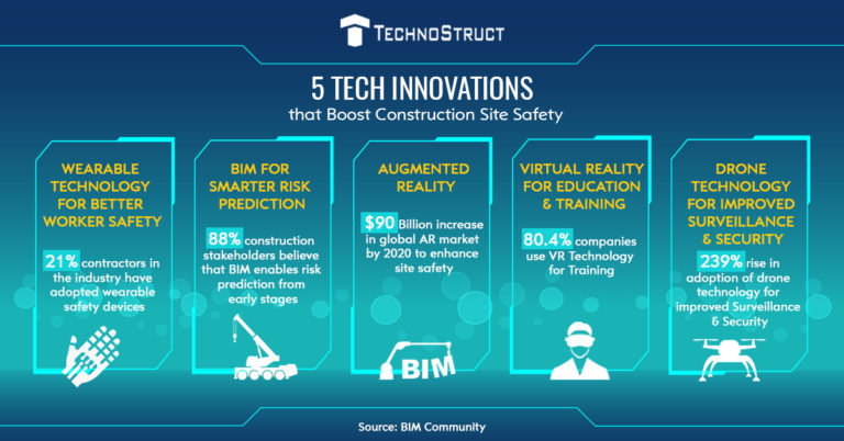 BIM Service Providers in California