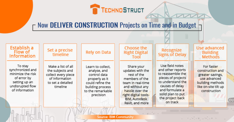 BIM Companies in USA