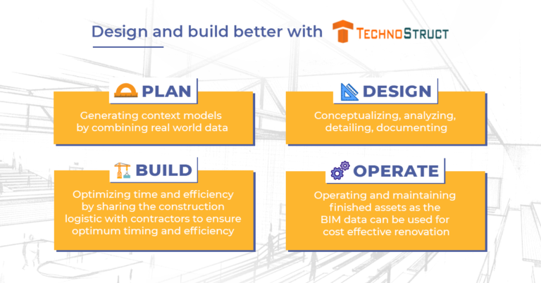 BIM service providers in CA