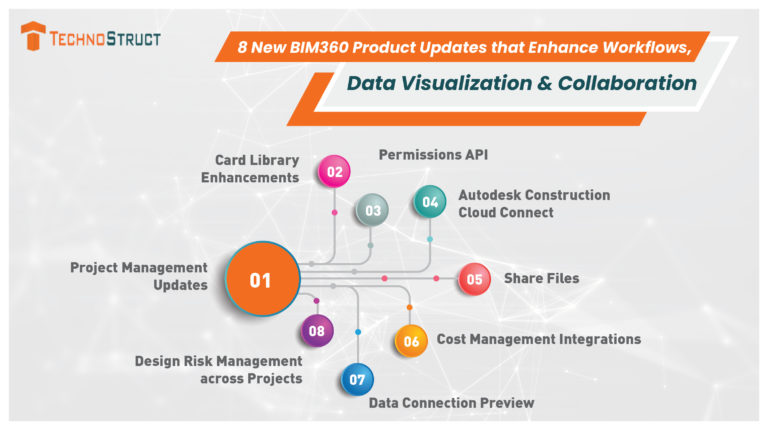 BIM service providers in CA