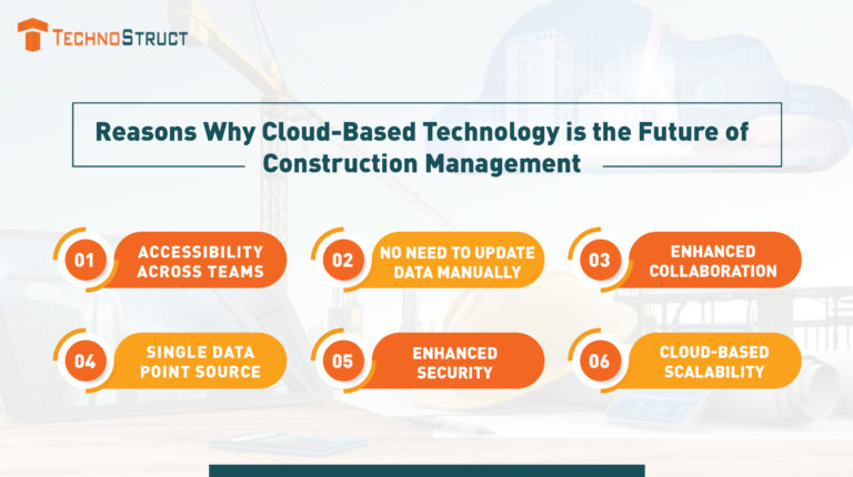 BIM service providers