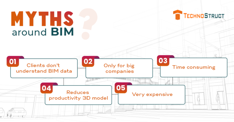 BIM Service Providers in California
