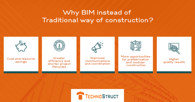 BIM Service Providers in CA