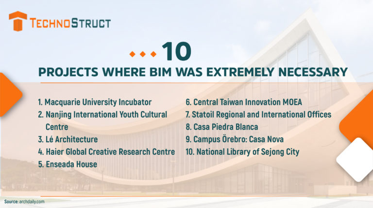 BIM consultants in Seattle