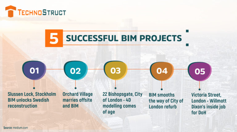 BIM consulting firm in CA