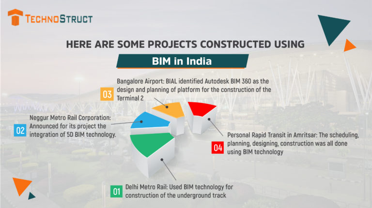 BIM consulting services