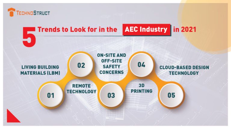 BIM service providers