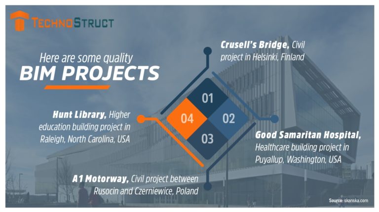 BIM consulting services in San Francisco Bay Area