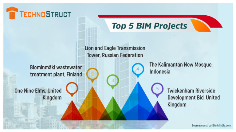 BIM service providers in CA