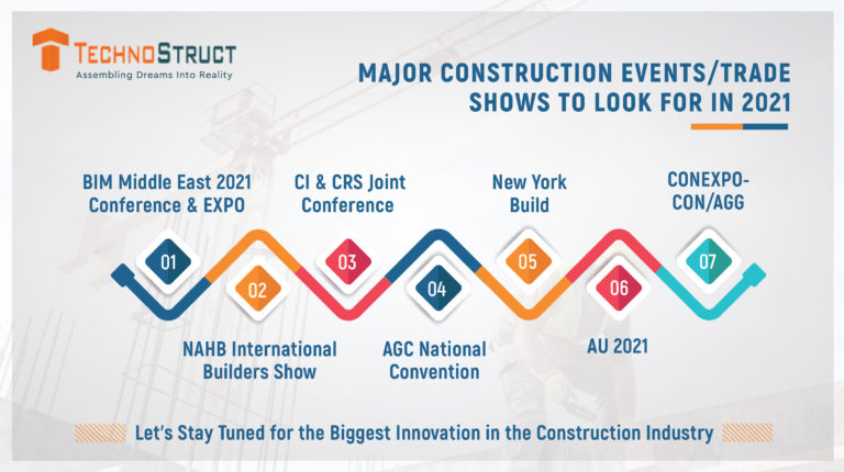 BIM service providers in Northern California