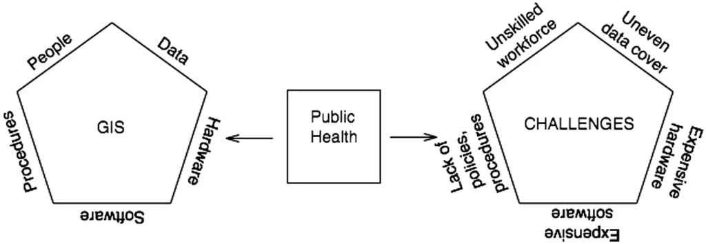 GIS in Public Health
