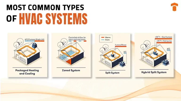 types of hvac systems blog feature image